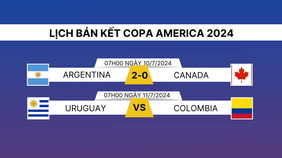 lich_thi_dau_va_truc_tiep_copa_america_2024_hom_nay.png