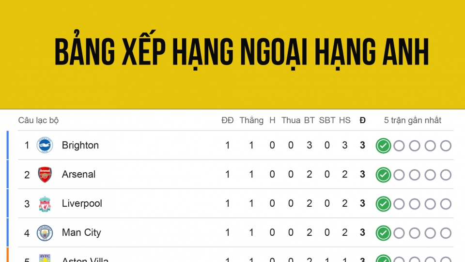 bang_xep_hang_ngoai_hang_anh_moi_nhat.jpg