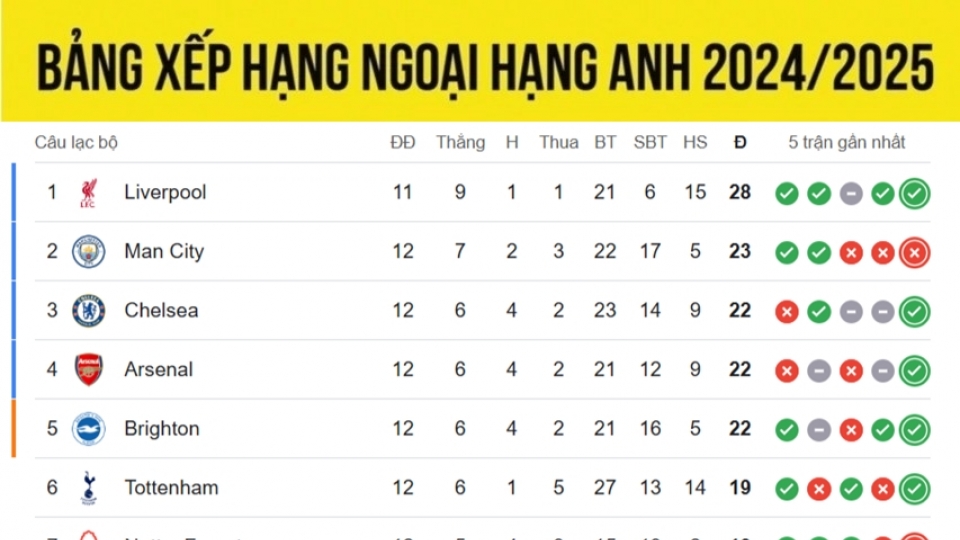 bang_xep_hang_ngoai_hang_anh_moi_nhat_24.11.jpg