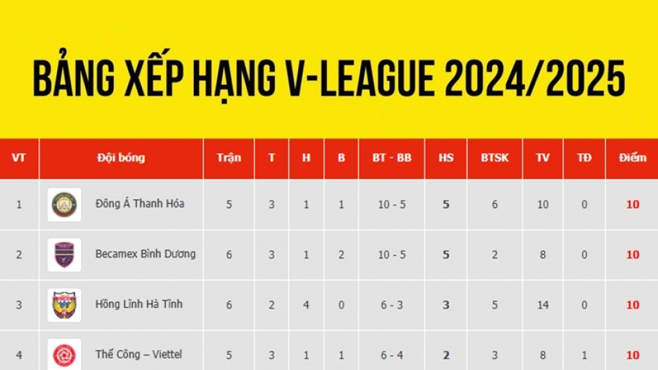 bang_xep_hang_v_league_moi_nhat_3.11.jpg
