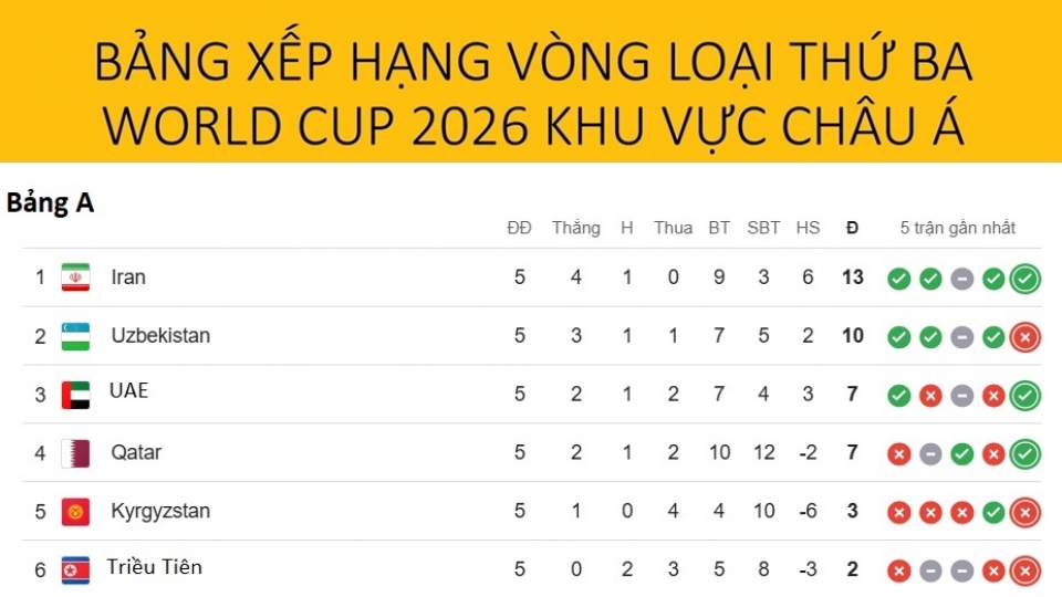 bang_xep_hang_vong_loai_world_cup-chau-a.jpg