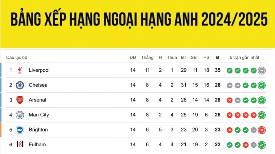 bang_xep_hang_ngoai_hang_anh_ava.jpg