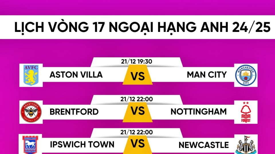 lich_thi_dau_va_truc_tiep_bong_da_vong_17_ngoai_hang_anh.png