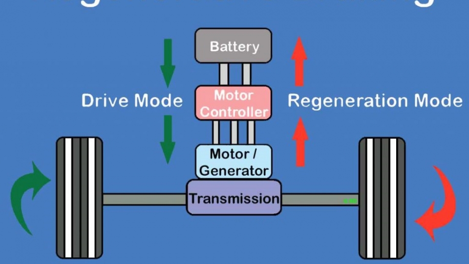regenerative-braking-01-1024x740.jpg