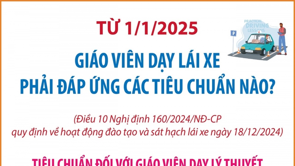 Từ 2025: Giáo viên dạy lái xe phải đáp ứng các tiêu chuẩn nào?