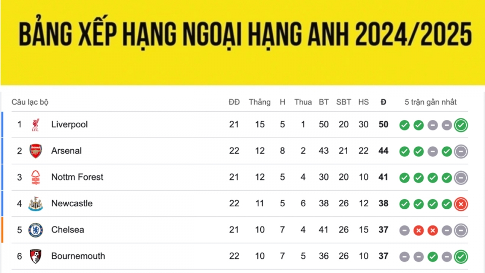 bang_xep_hang_ngoai_hang_anh_ava.jpg