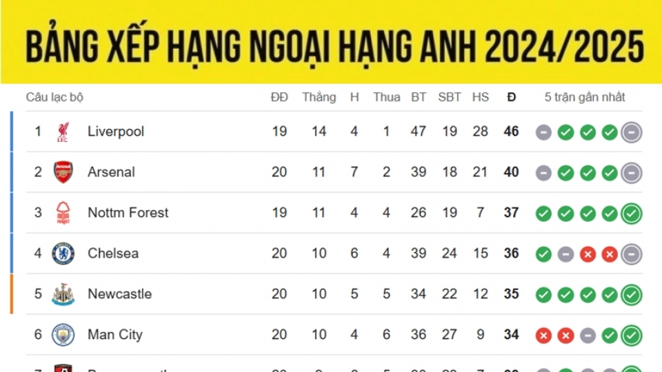 bang_xep_hang_ngoai_hang_anh_moi_nhat.jpg
