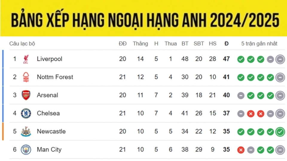 bang_xep_hang_ngoai_hang_anh_moi_nhat.jpg