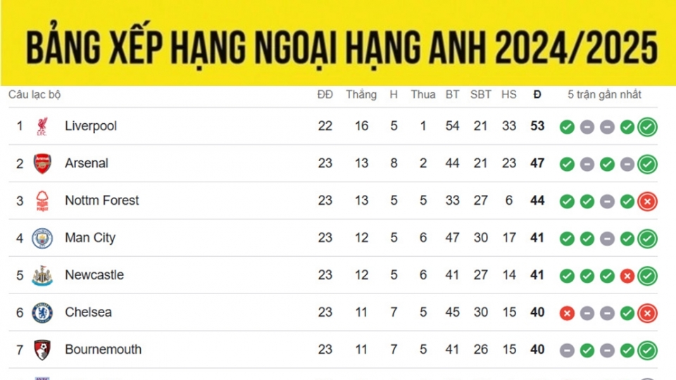 bang_xep_hang_ngoai_hang_anh_moi_nhat_26.1.jpg