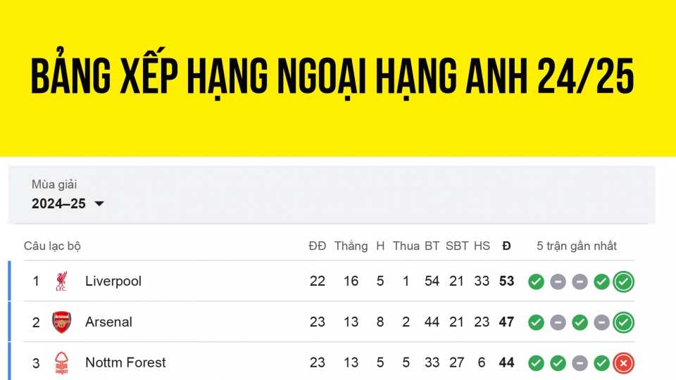 bang_xep_hang_ngoai_hang_anh_moi_nhat_27-1.jpg