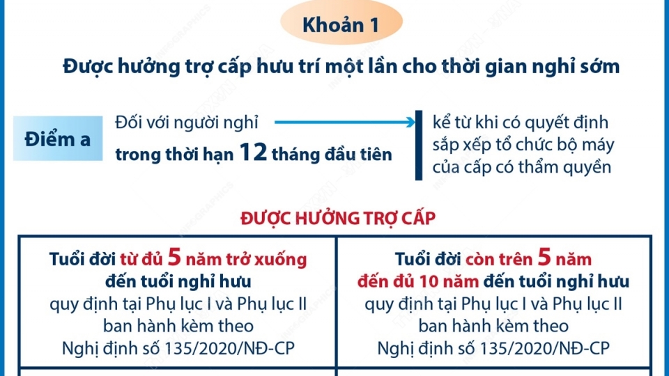 Chính sách đối với người nghỉ hưu trước tuổi từ 1/1/2025