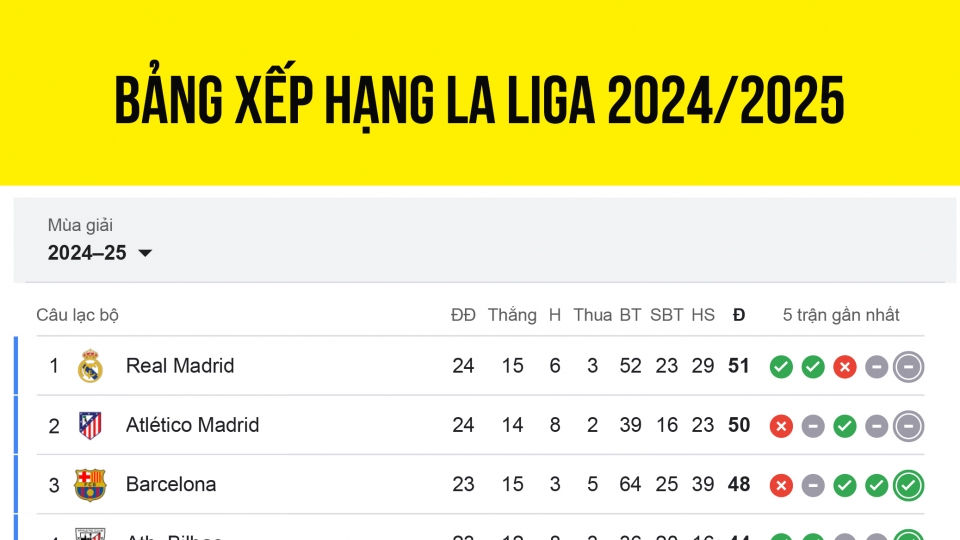 bang_xep_hang_la_liga_20242025.jpg