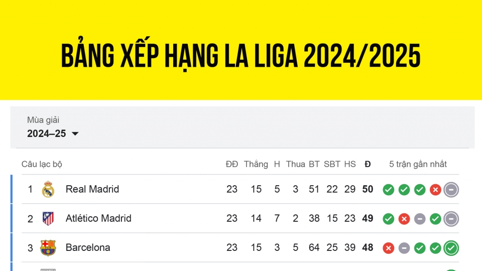 bang_xep_hang_la_liga_moi_nhat_hom_nay_10-2.jpg