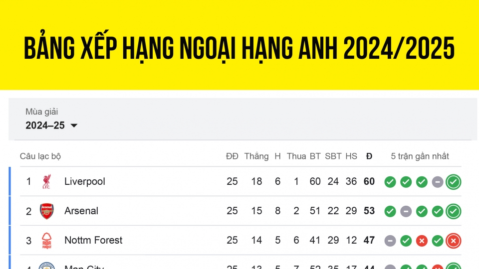 bang_xep_hang_ngoai_hang_anh.jpg