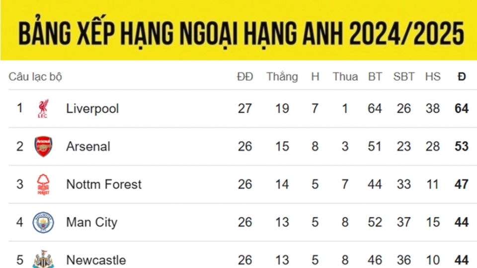 bang_xep_hang_ngoai_hang_anh_moi_nhat_24.2.jpg