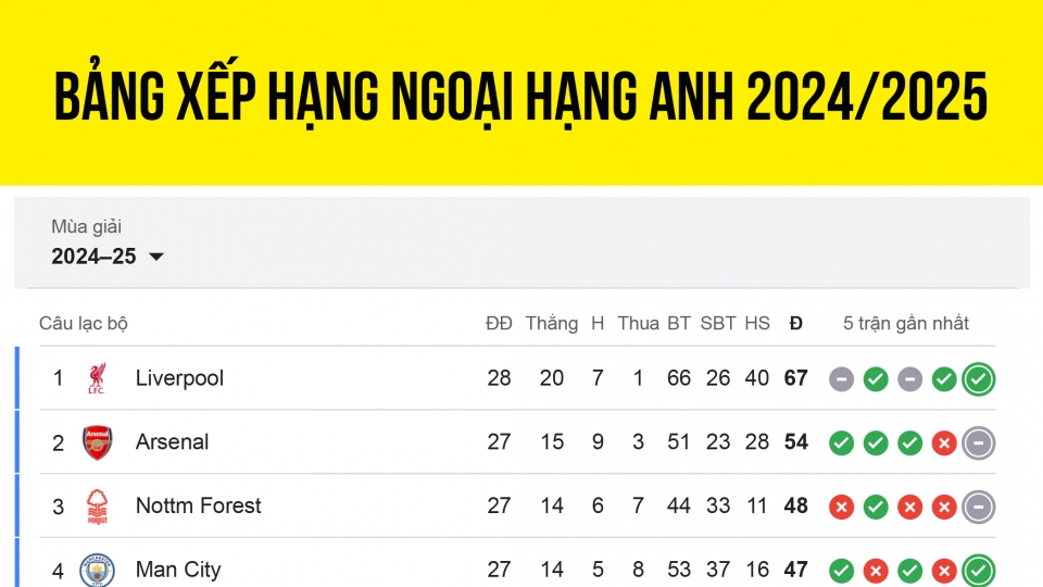 bang_xep_hang_ngoai_hang_anh_moi_nhat_27-2.jpg