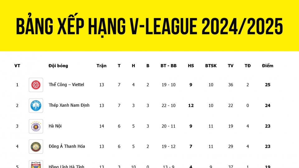 bang_xep_hang_v-league.jpg