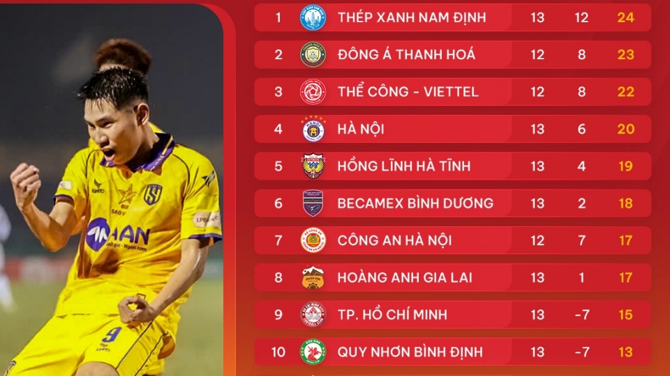 bang_xep_hang_v-league_moi_nhat.jpg