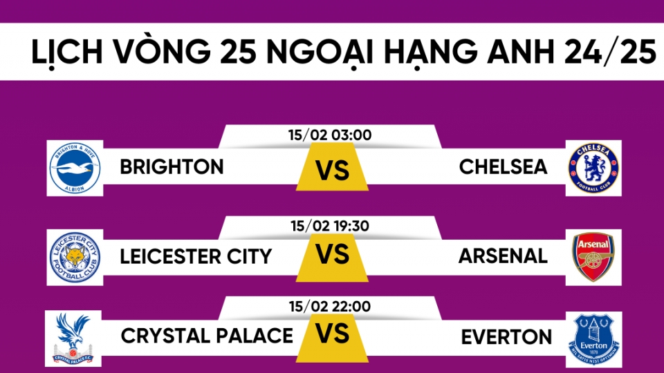 lich thi dau vong 25 ngoai hang anh.png