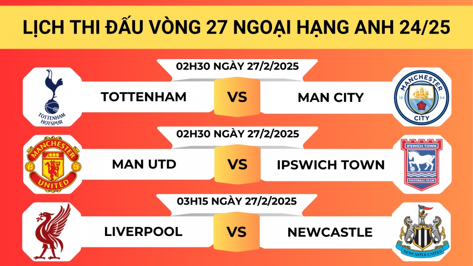 Lịch thi đấu và trực tiếp vòng 5 FA Cup: MU đối đầu thử thách
