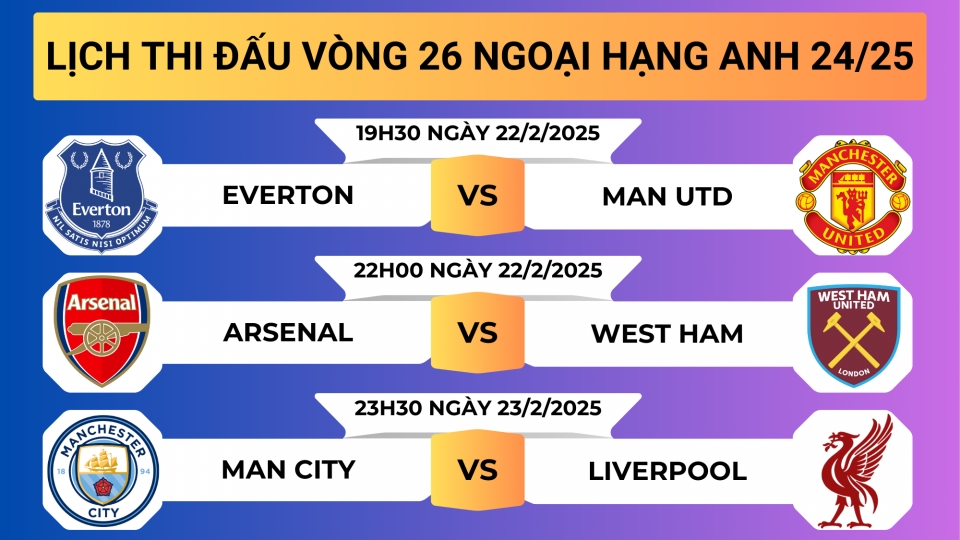 Lịch thi đấu vòng 26 Ngoại hạng Anh 2024/2025: Man City đại chiến Liverpool