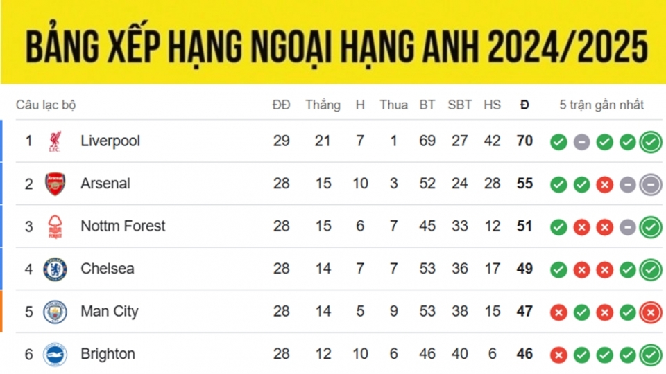 bang_xep_hang_ngoai_hang_anh_moi_nhat_10.3.jpg