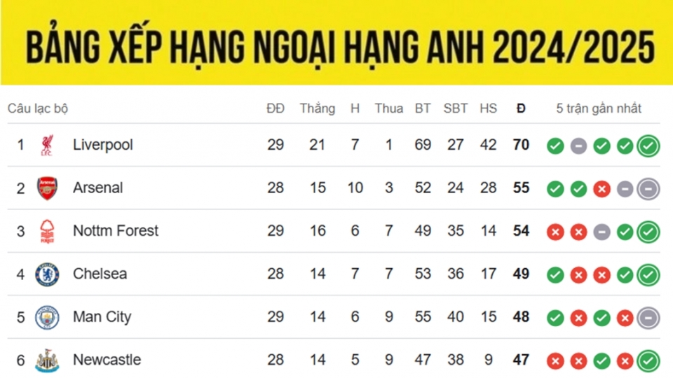 bang_xep_hang_ngoai_hang_anh_moi_nhat_16.3.jpg
