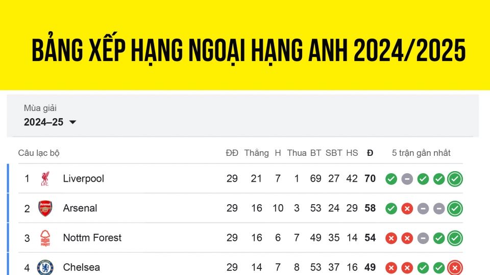 bang_xep_hang_ngoai_hang_anh_moi_nhat_17-3.jpg