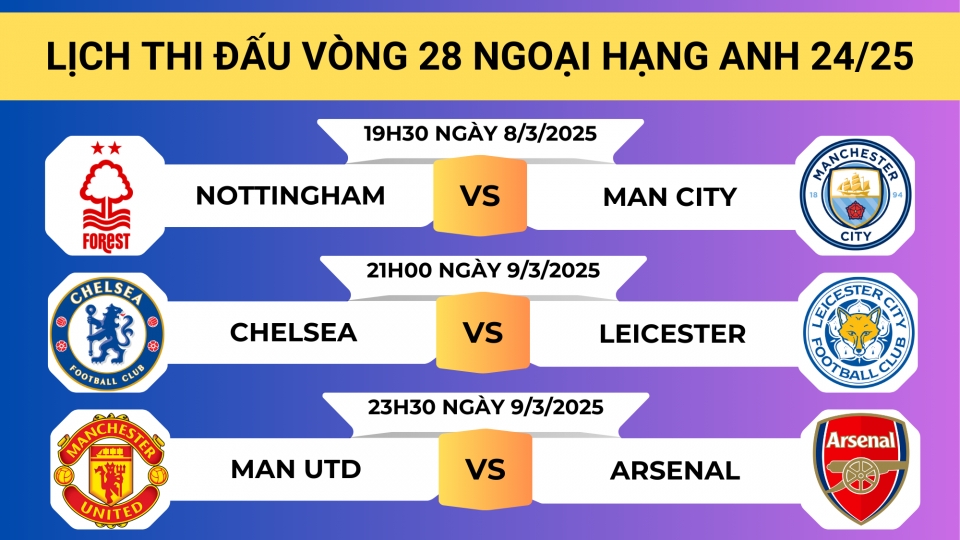 lich_thi_dau_vong_28_ngoai_hang_anh.png