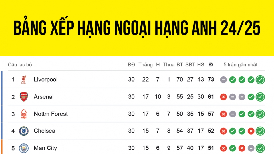 bang_xep_hang_ngoai_hang_anh_moi_nhat.png