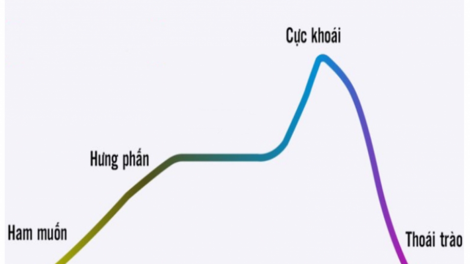 4 cung bậc của một cuộc yêu