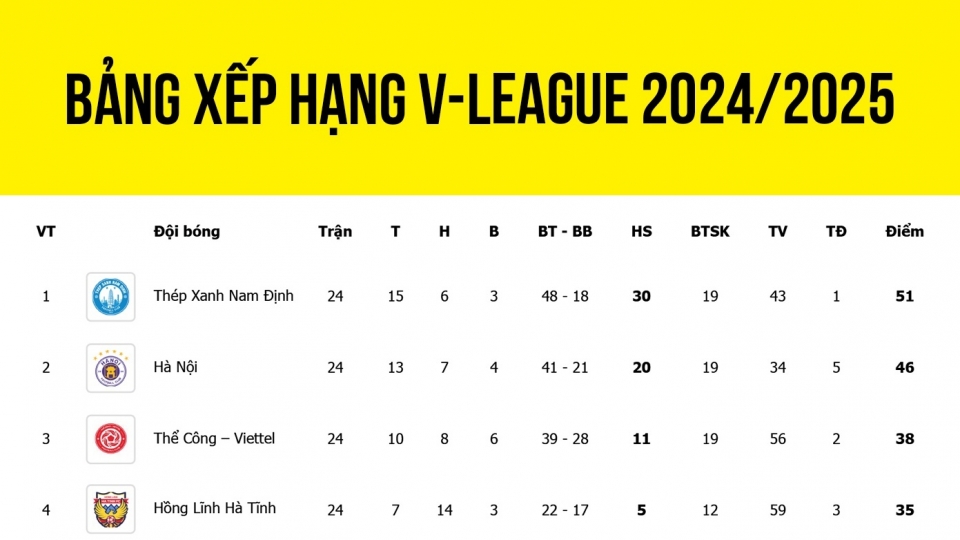 Bảng xếp hạng V-League mới nhất_0.jpg