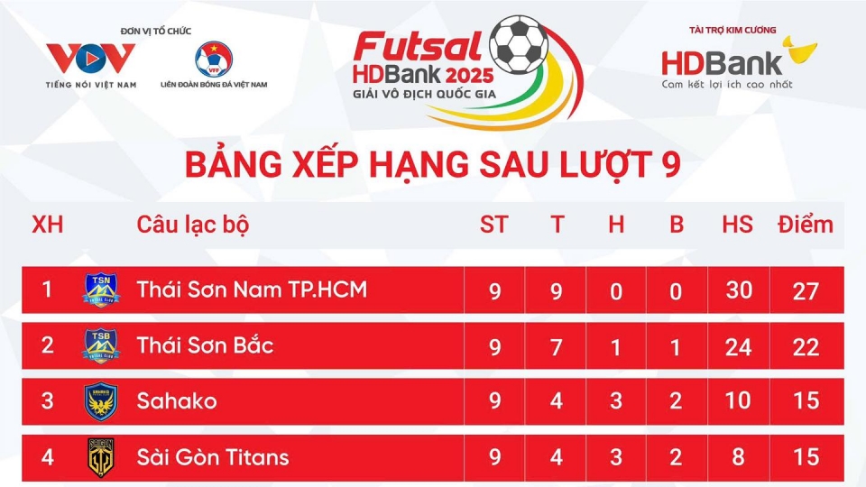 bang_xep_hang_futsal.jpg