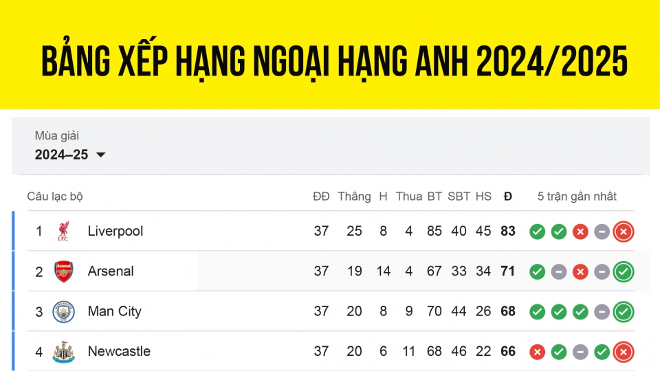bang_xep_hang_ngoai_hang_anh_moi_nhat.jpg
