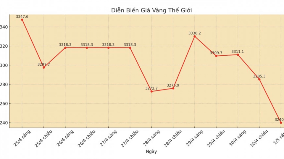 giavanggiam.jpg