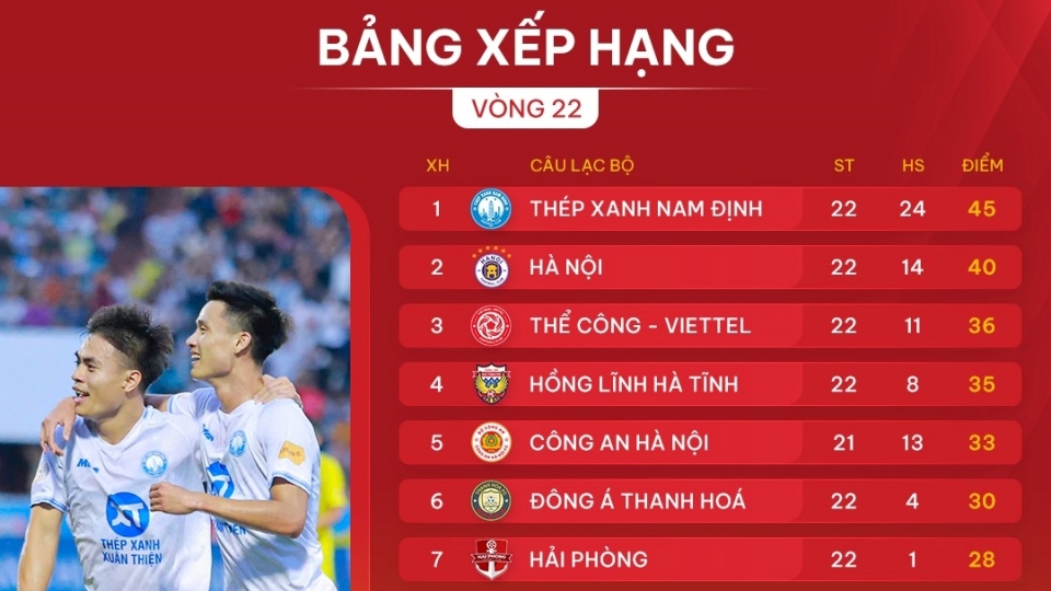 những đội bóng đã trụ hạng thành công.jpg