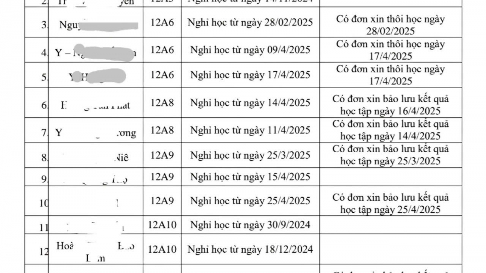 nhung_hoc_sinh_nghi_hoc_va_xin_bao_luu_ket_qua_o_truong_thpt_cao_ba_quat.jpg