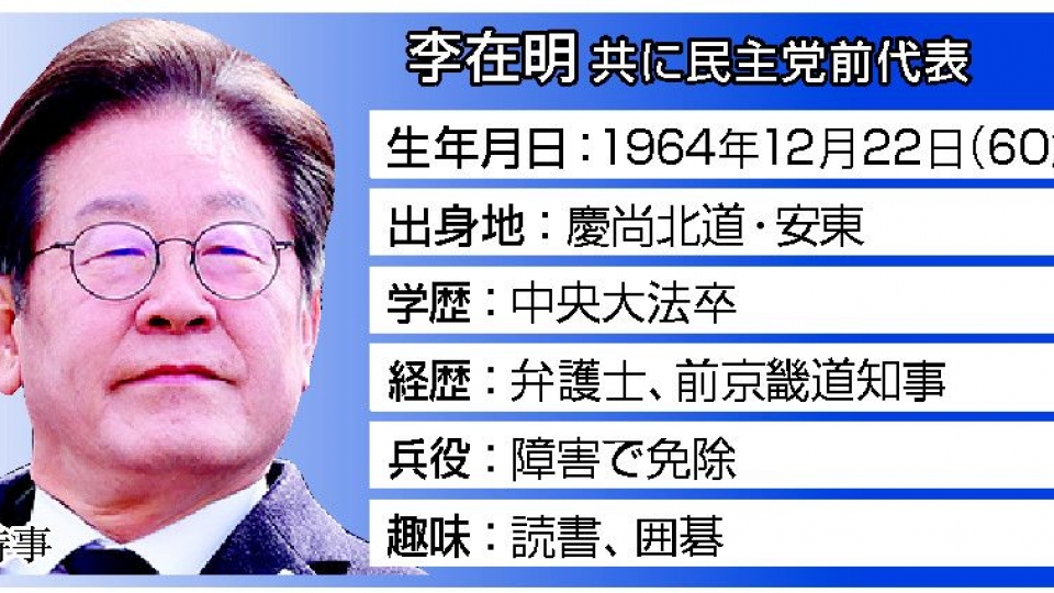 ung_cu_vien_lee_jae-myung_van_dang_dan_dau_cuoc_dua_nhung_lien_tiep_bi_mat_diem_anh_jiji.jpg