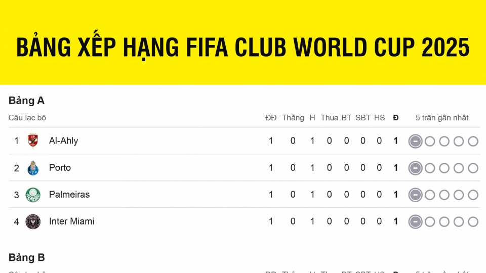 bang_xep_hang_fifa_club_world_cup_2025_moi_nhat_19-6.jpg