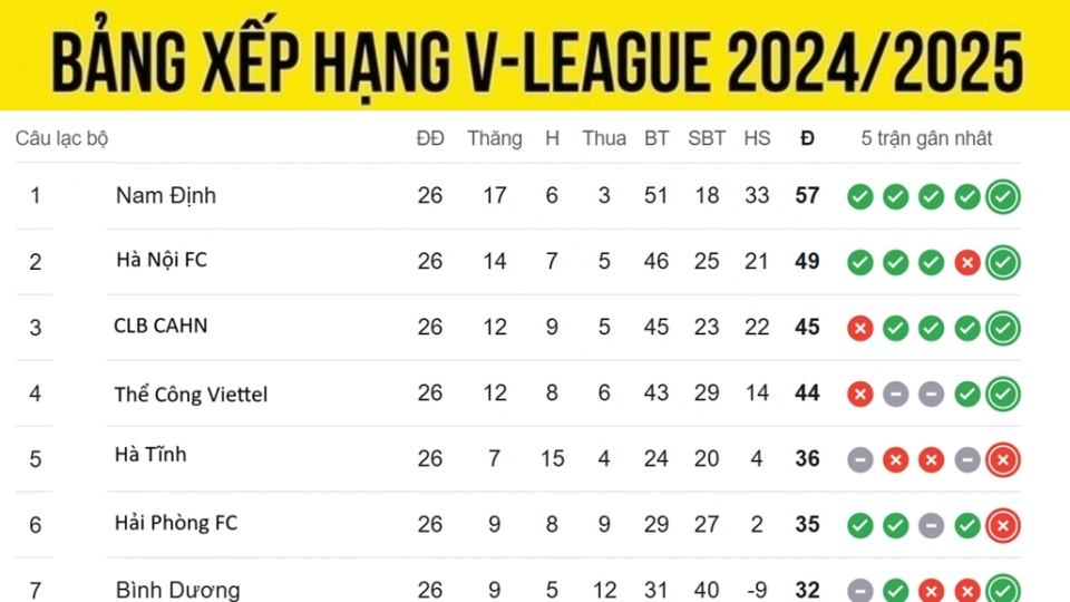 bang_xep_hang_v_league_chung_cuoc.jpg