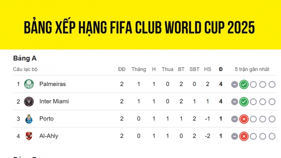 bxh_club_world_cup.jpg