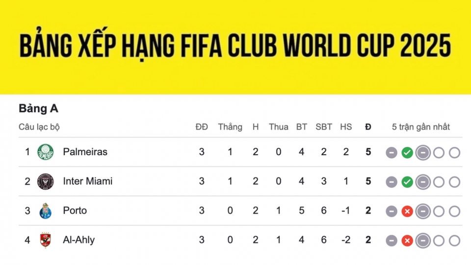 bxh_fifa_club_world_cup_ava-3.jpg