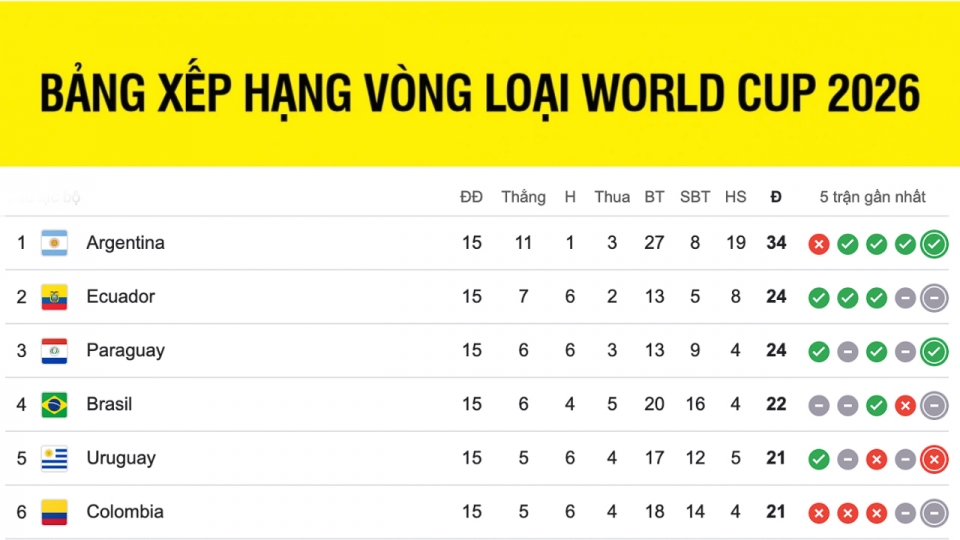 vong_loai_world_cup_khu_vuc_nam_my_ava.jpg