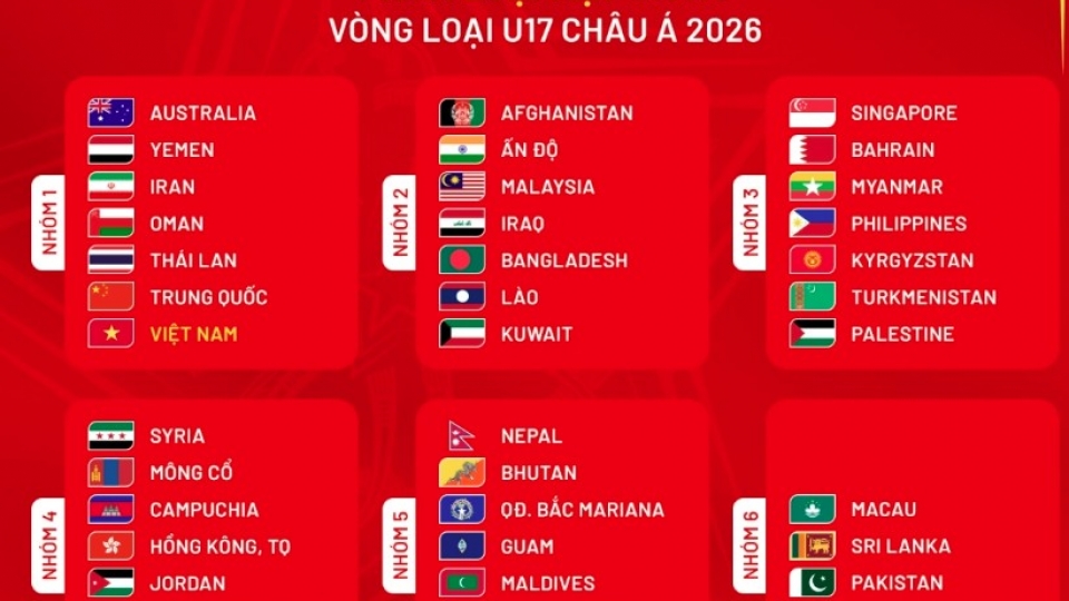 Vietnam among seven hosts for 2026 AFC U17 Asian Cup qualifiers