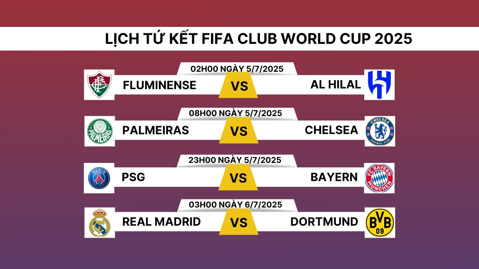 lich_thi_dau_tu_ket_fifa_club_world_cup_2025.png