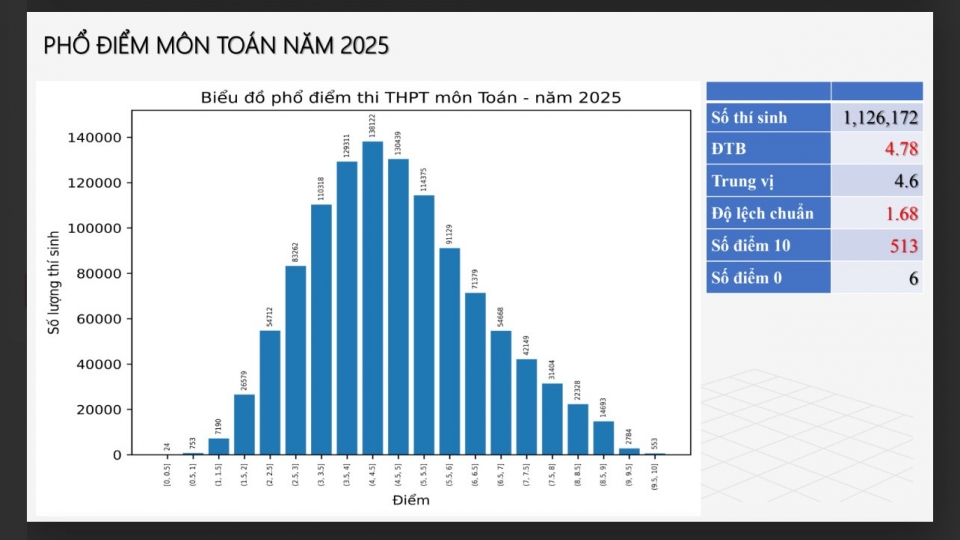 mon toan 3.jpg