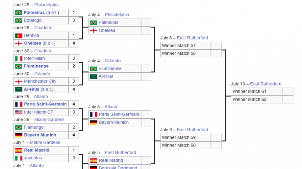 xac_dinh_4_cap_tu_ket_fifa_club_world_cup_2025.png