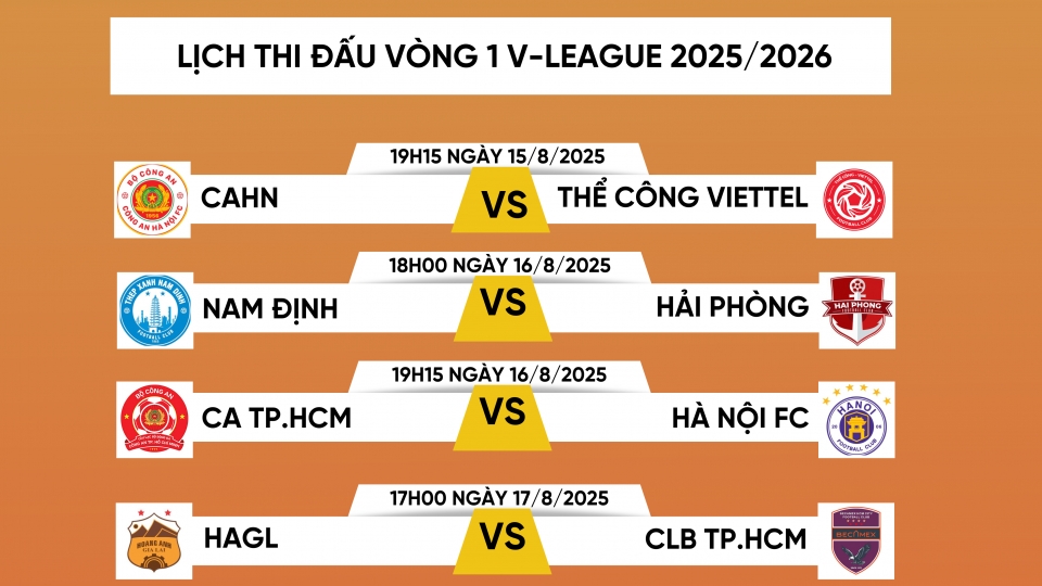 Lich thi dau v-league vong moi nhat.png