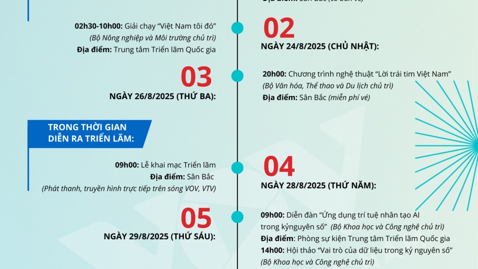 NHỮNG CHƯƠNG TRÌNH ĐẶC SẮC TẠI TRIỂN LÃM THÀNH TỰU ĐẤT NƯỚC Kỷ niệm 80 NĂM QUỐC KHÁNH (42 x 120 cm)-CMS.png