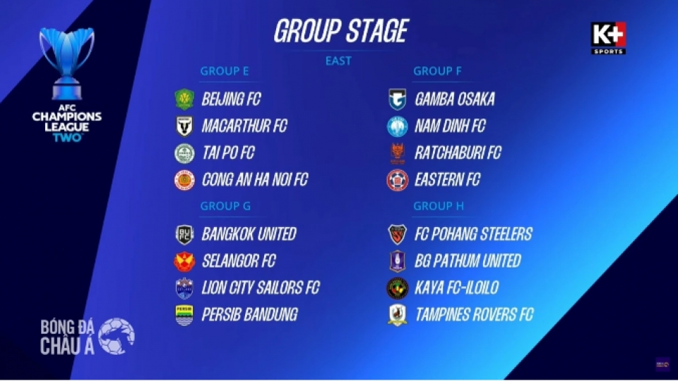 Nam Dinh FC drawn into challenging group at AFC Champions League Two